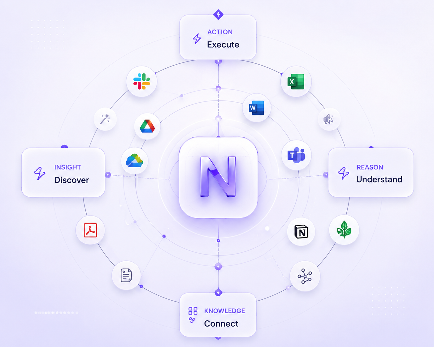 Capifort knowledge graph connecting Slack, Google Drive, Excel, Word, Teams, Notion and other enterprise sources